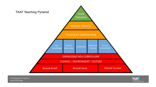 Teaching and learning