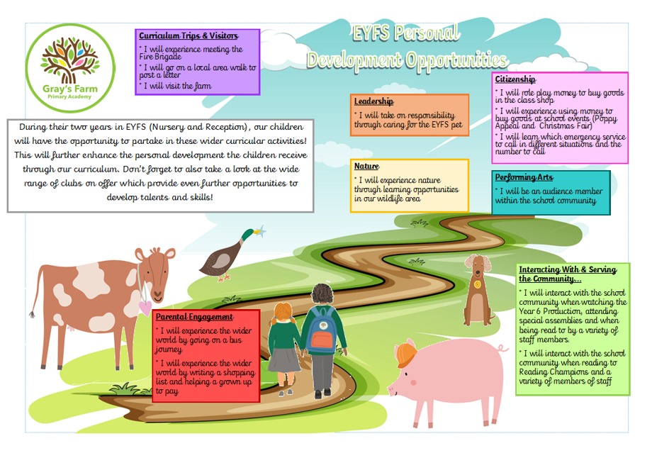 EYFS Personal Development Passport