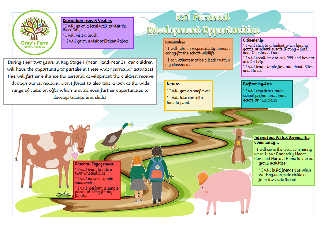KS1 Personal Development Passport