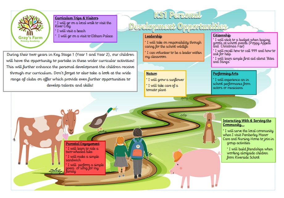 KS1 Personal Development Passport