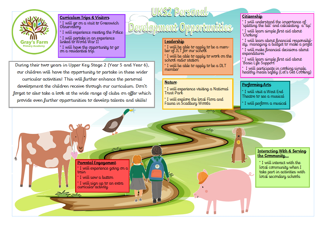 UKS2 Personal Development Passport