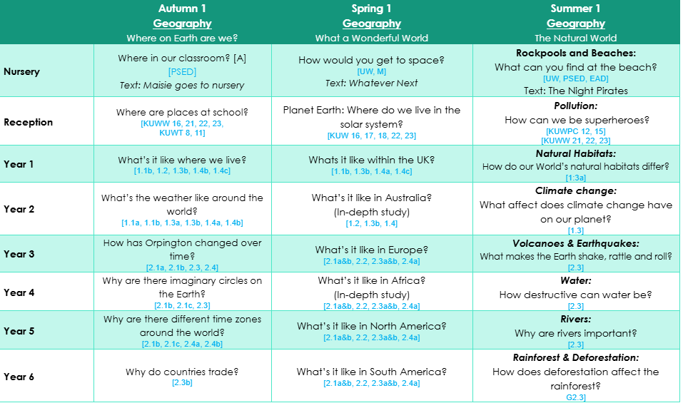 Geography overview